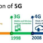 Akselerasi Konektivitas: Teknologi 5G dan Kesiapan Indonesia