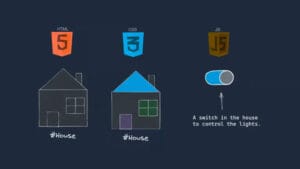 Bagaimana HTML, CSS, dan JavaScript Bekerja Sama Membuat Website Interaktif?