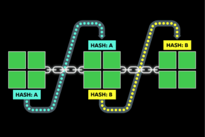 Blockchain Itu Apa? Ini Penjelasan Santai + Contoh Nyata yang Bikin Kamu Paham!