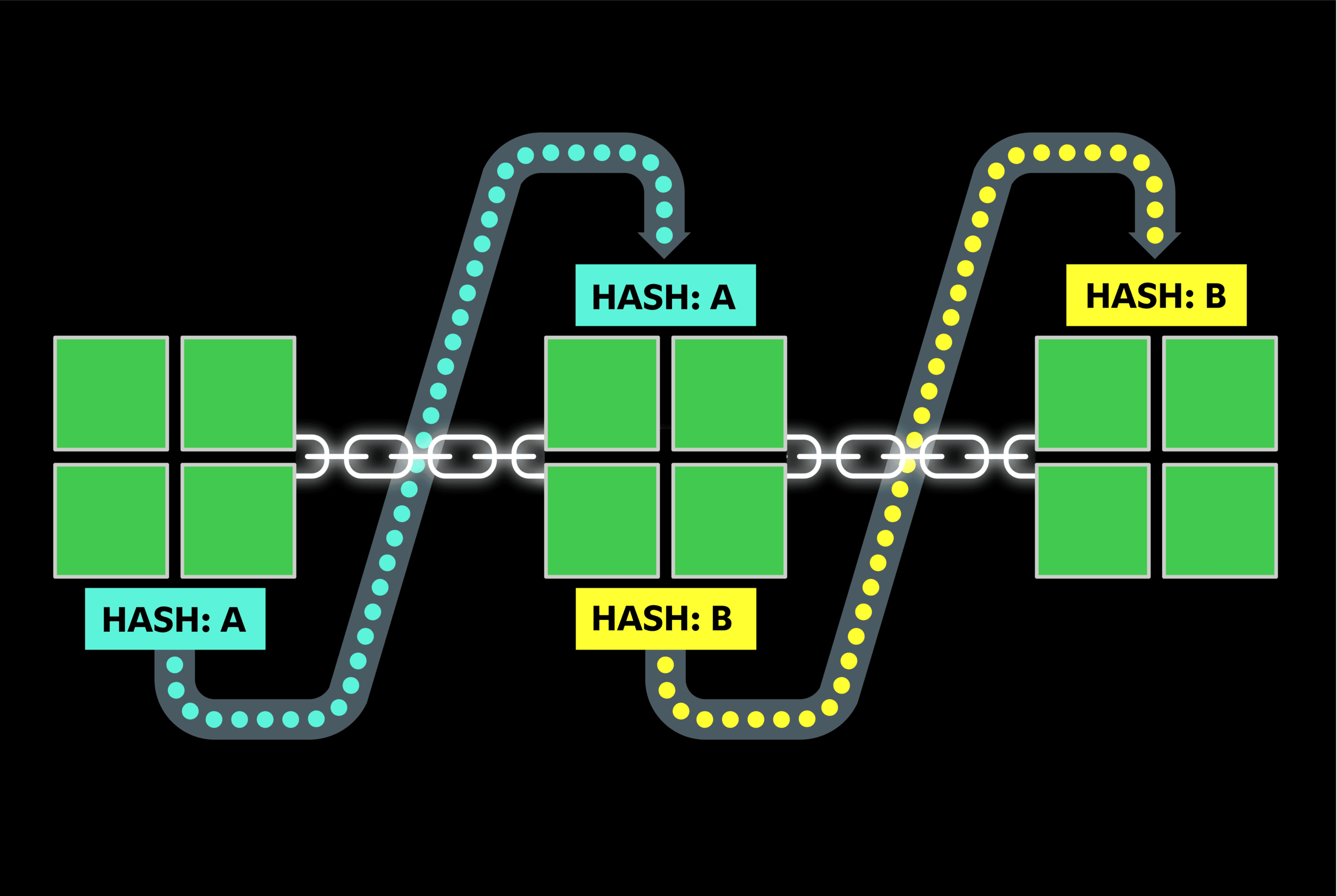 Blockchain Itu Apa? Ini Penjelasan Santai + Contoh Nyata yang Bikin Kamu Paham! 6 Blockchain Itu Apa? Ini Penjelasan Santai + Contoh Nyata yang Bikin Kamu Paham!