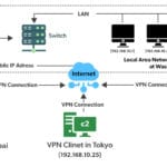 Cara Kerja VPN untuk Keamanan dan Privasi Online