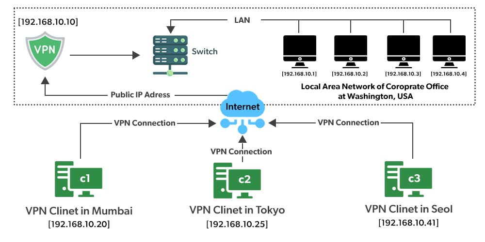 Cara Kerja VPN untuk Keamanan dan Privasi Online