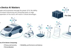 AI On-Device Mulai Menggeser Cloud: Arah Baru Kecerdasan Buatan di Perangkat Pribadi