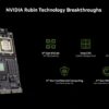 Nvidia Luncurkan Rubin: Revolusi AI yang Ubah Arah Industri dan Penambang Bitcoin