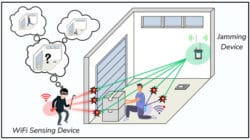 WiFi Sensing tidak lagi sekadar konsep riset di laboratorium, melainkan mulai dipandang sebagai arah baru pemanfaatan jaringan nirkabel di era digital.