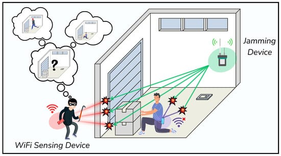 WiFi Sensing tidak lagi sekadar konsep riset di laboratorium, melainkan mulai dipandang sebagai arah baru pemanfaatan jaringan nirkabel di era digital.