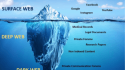 Surface Web vs Deep Web vs Dark Web: Mengapa 96 Persen Internet Tidak Terlihat Publik