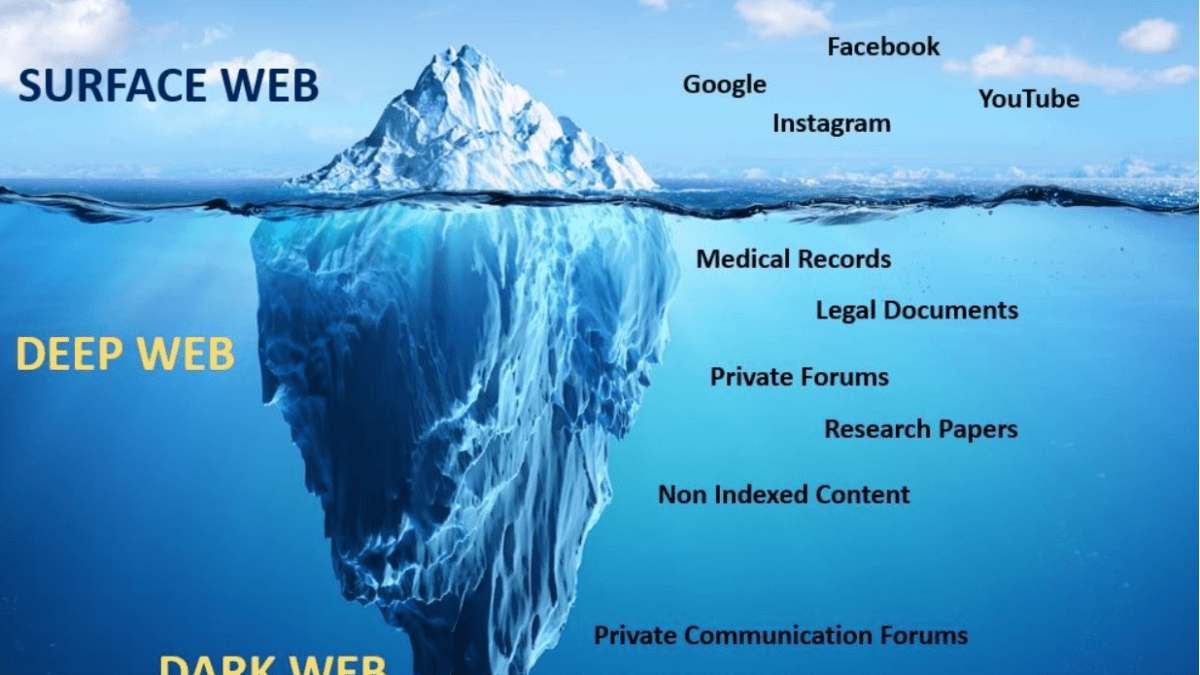 Surface Web vs Deep Web vs Dark Web menjadi topik penting dalam memahami bagaimana struktur internet sebenarnya bekerja, terutama karena sekitar 96 persen jaringan digital global tidak dapat diakses melalui mesin pencari publik.