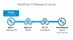 WordPress 7.0 Beta 1 Resmi Dirilis, Hadirkan Kolaborasi Real-Time dan Fitur AI Terbaru