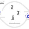 Bukan Sekadar Tren: Mengapa Edge Computing Kini Jadi Tulang Punggung Dunia Digital