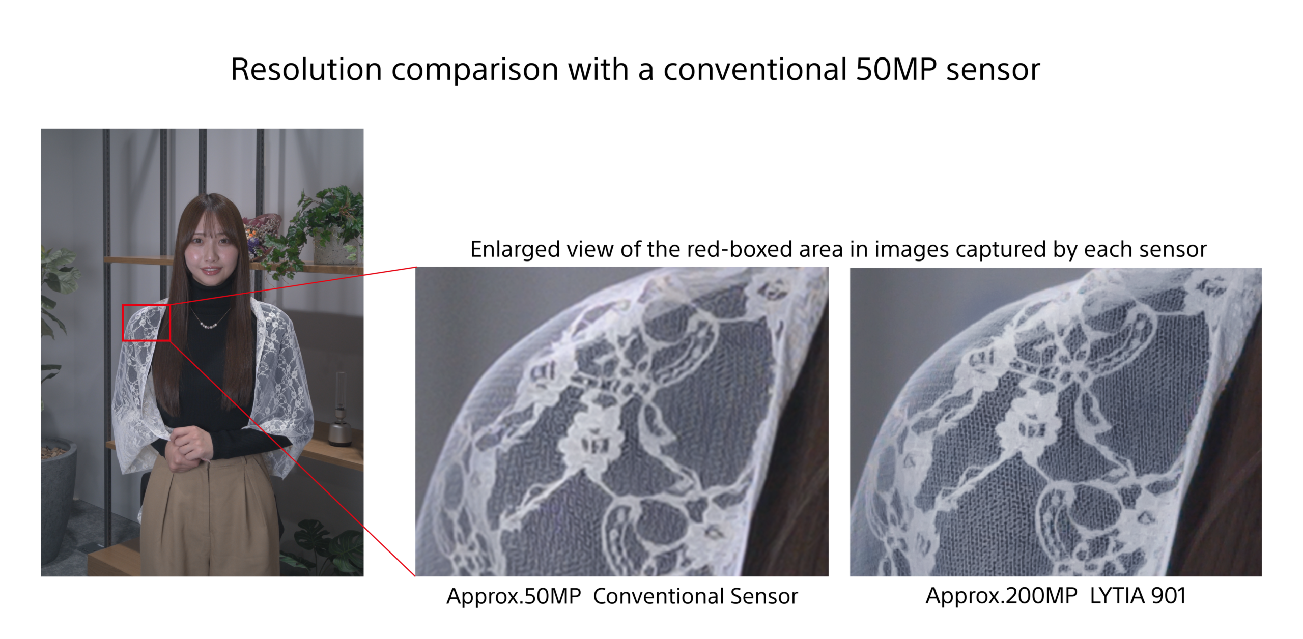 Jepang alokasikan subsidi 60 miliar yen untuk Sony Semiconductor Manufacturing di Kumamoto