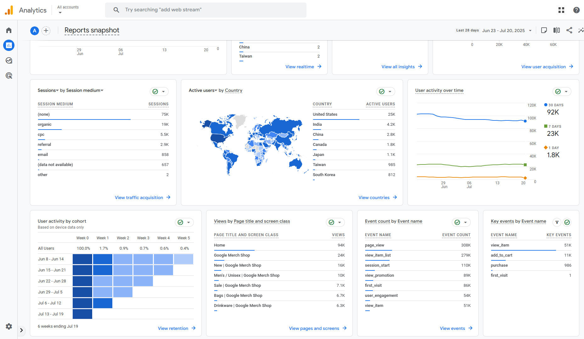 Tampilan dashboard Google Analytics 4 menampilkan laporan trafik organik untuk analisis SEO