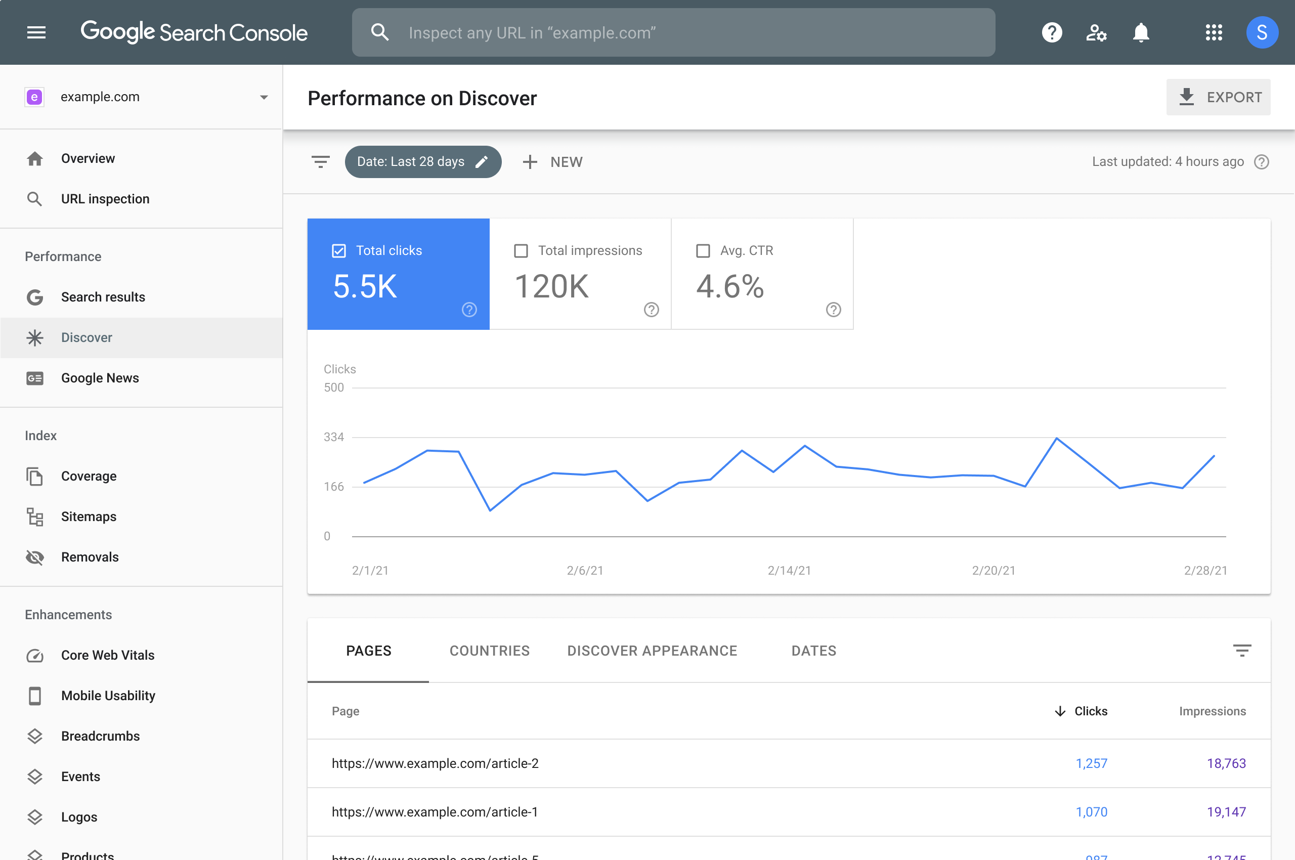Tampilan dashboard Google Search Console menampilkan laporan performa klik dan tayangan keyword website
