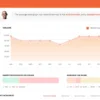 Cara Menggunakan Ubersuggest untuk Riset Kata Kunci SEO 11 Cara Menggunakan Ubersuggest untuk Riset Kata Kunci SEO