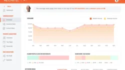 Cara Menggunakan Ubersuggest untuk Riset Kata Kunci SEO