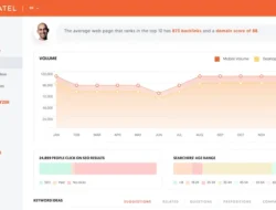 Cara Menggunakan Ubersuggest untuk Riset Kata Kunci SEO