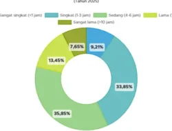Berapa Jam Orang Indonesia Pakai Internet? Ini Data APJII 2025