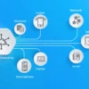 Pengertian Cloud Computing, Jenis Layanan, dan Perkembangannya di Indonesia 11 Pengertian Cloud Computing, Jenis Layanan, dan Perkembangannya di Indonesia