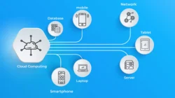 Cloud computing: pengertian, model IaaS/PaaS/SaaS, manfaat bisnis, dan perkembangan adopsi di Indonesia dari korporasi hingga UMKM.