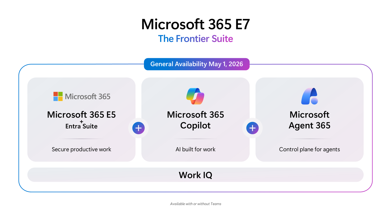 Microsoft E7 Frontier Suite hadirkan Agent 365 sebagai control plane AI agentik.