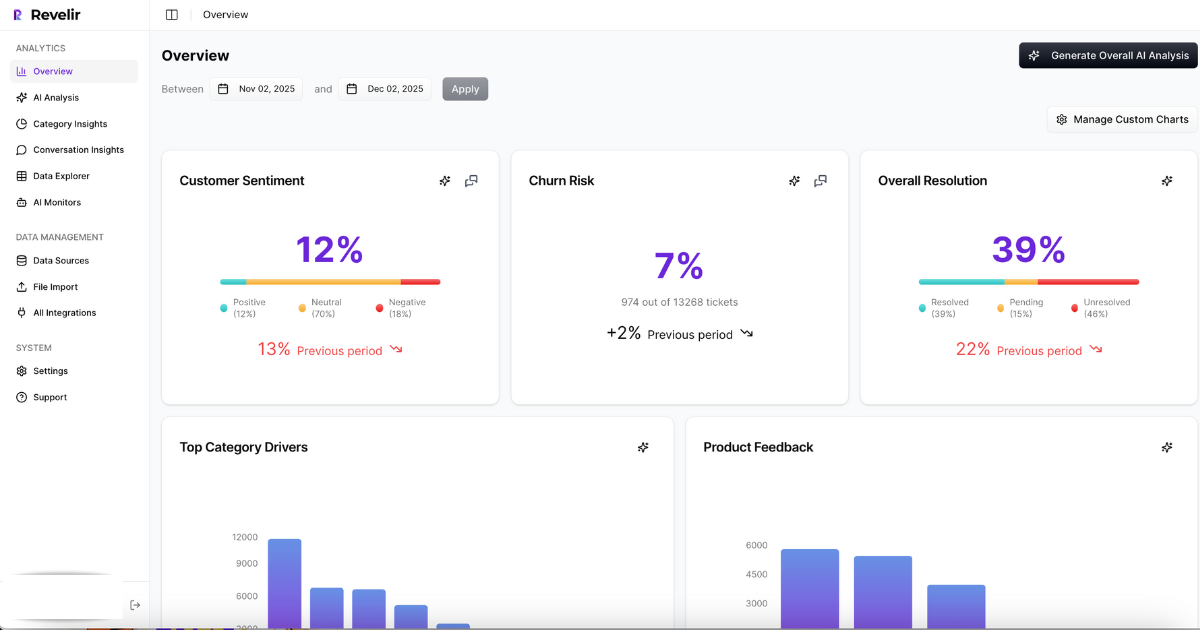 Revelir AI luncurkan Revelir Insights, analis AI berbasis Claude yang membaca 100% percakapan dukungan untuk ungkap penyebab perubahan metrik CX.